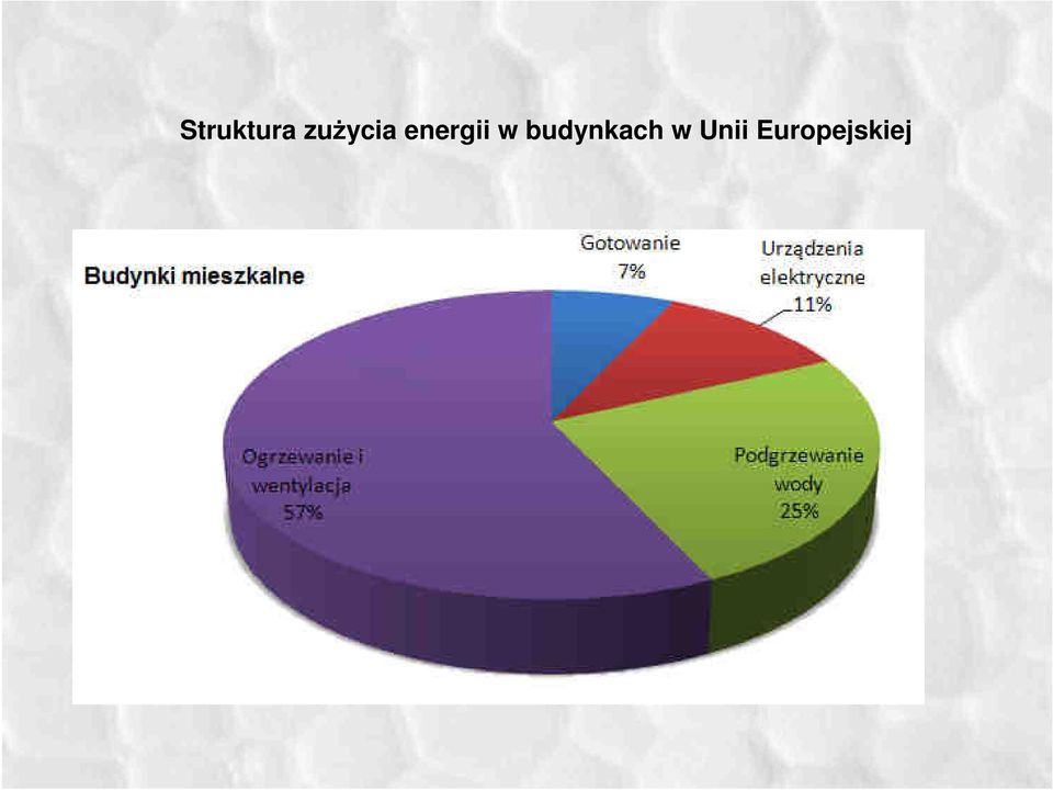 energii w