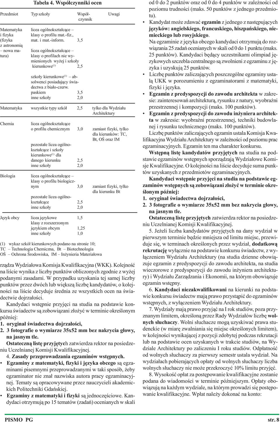 paskiem 3,5 inne szko³y 2,0 Matematyka wszystkie typy szkó³ 2,5 tylko dla Wydzia³u Architektury Chemia licea ogólnokszta³c¹ce o profilu chemicznym 3,0 zamiast fizyki, tylko dla kierunków: TC, Bt, OŒ