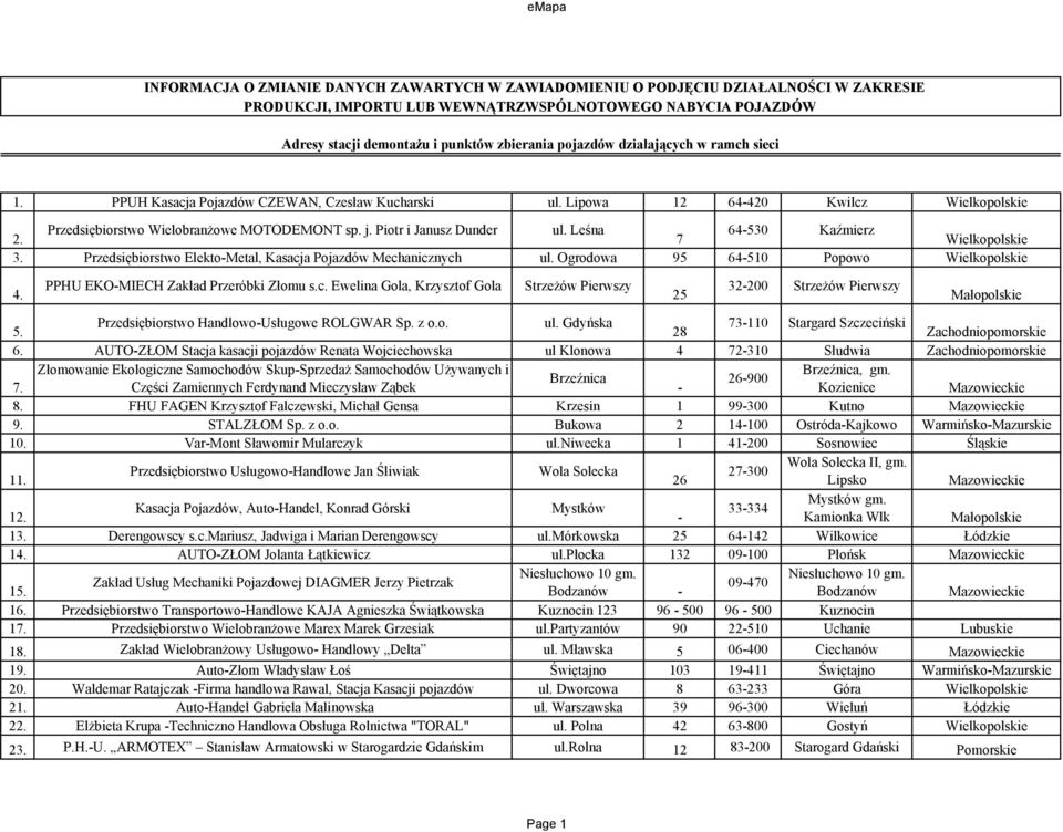 Piotr i Janusz Dunder ul. Leśna 7 64530 Kaźmierz Wielkopolskie 3. Przedsiębiorstwo ElektoMetal, Kasacja Pojazdów Mechanicznych ul. Ogrodowa 95 64510 Popowo Wielkopolskie 4.