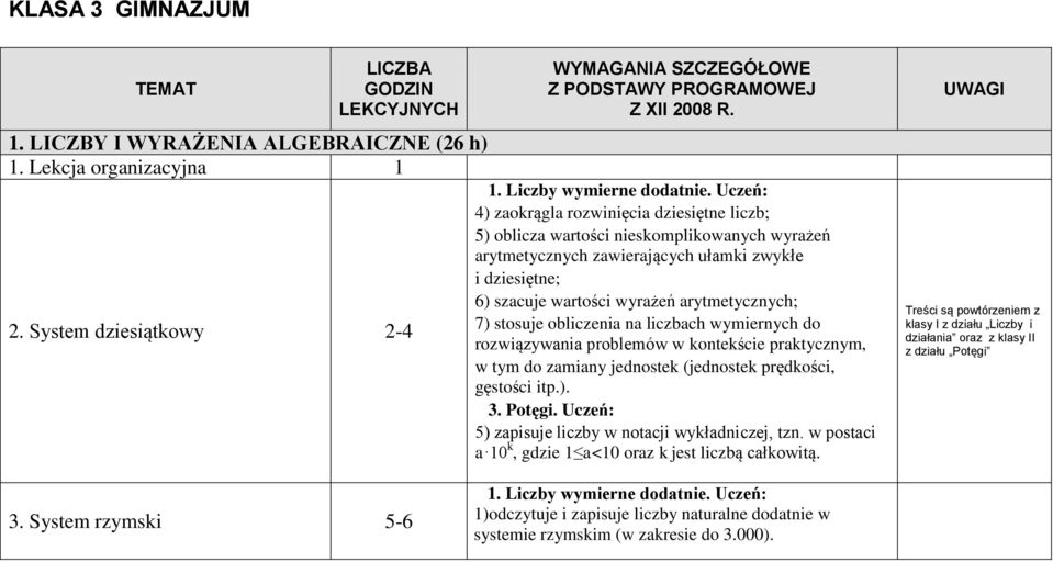 4) zaokrągla rozwinięcia dziesiętne liczb; 5) oblicza wartości nieskomplikowanych wyrażeń arytmetycznych zawierających ułamki zwykłe i dziesiętne; 6) szacuje wartości wyrażeń arytmetycznych;