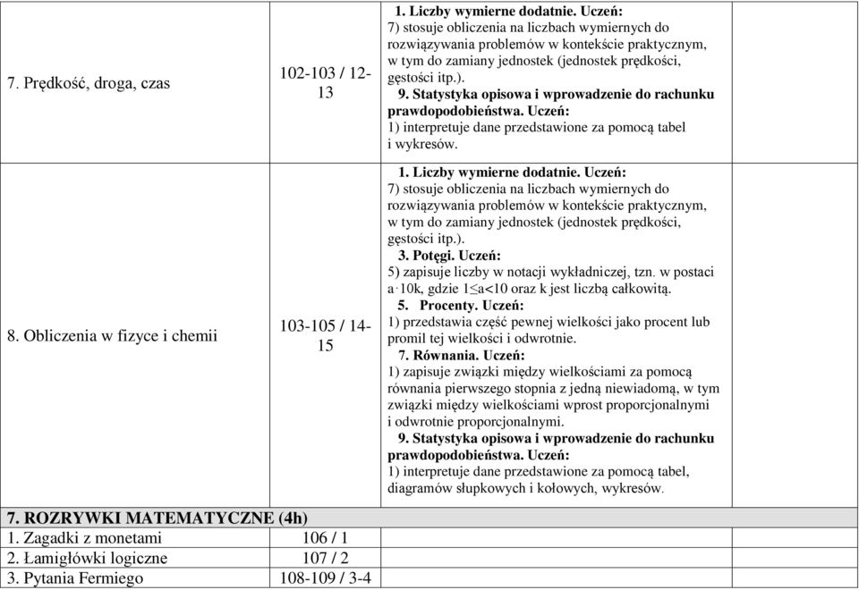 Statystyka opisowa i wprowadzenie do rachunku prawdopodobieństwa. Uczeń: 1) interpretuje dane przedstawione za pomocą tabel i wykresów.