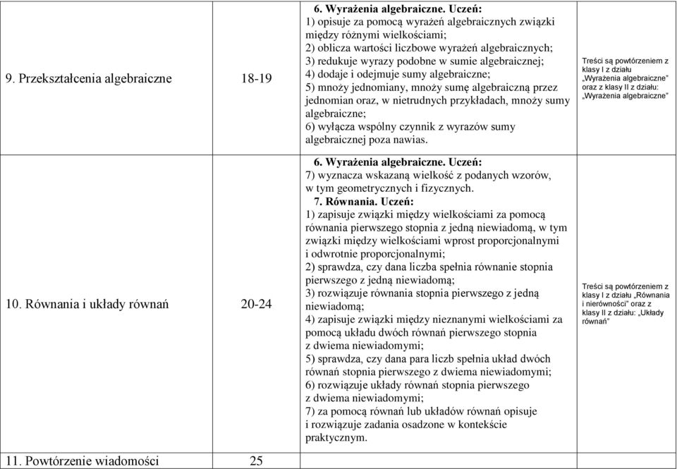 dodaje i odejmuje sumy algebraiczne; 5) mnoży jednomiany, mnoży sumę algebraiczną przez jednomian oraz, w nietrudnych przykładach, mnoży sumy algebraiczne; 6) wyłącza wspólny czynnik z wyrazów sumy