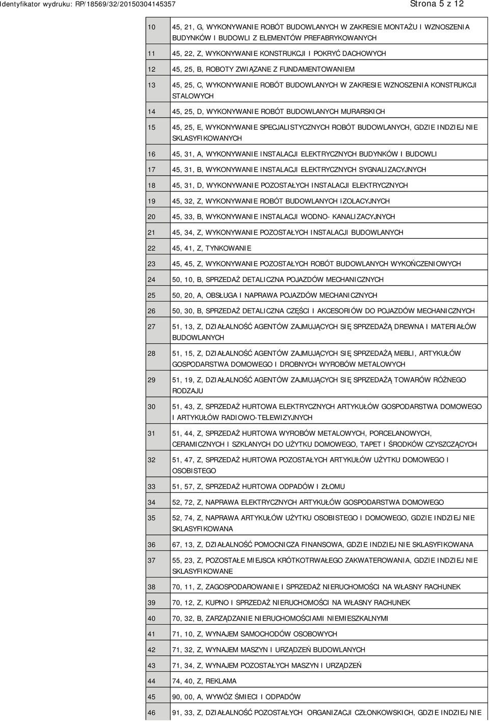 E, WYKONYWANIE SPECJALISTYCZNYCH ROBÓT BUDOWLANYCH, GDZIE INDZIEJ NIE SKLASYFIKOWANYCH 16 45, 31, A, WYKONYWANIE INSTALACJI ELEKTRYCZNYCH BUDYNKÓW I BUDOWLI 17 45, 31, B, WYKONYWANIE INSTALACJI