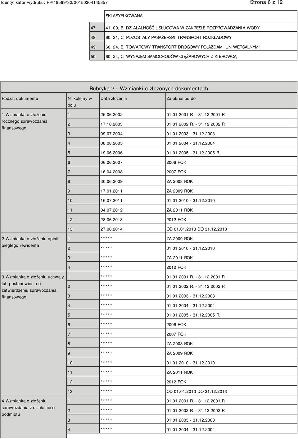 Wzmianka o złożeniu rocznego sprawozdania finansowego 1 25.06.2002 01.01.2001 R. - 31.12.2001 R. 2 17.10.2003 01.01.2002 R. - 31.12.2002 R. 3 09.07.2004 01.01.2003-31.12.2003 4 08.08.2005 01.01.2004-31.