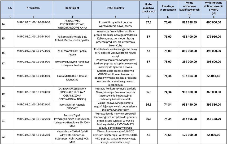 0565/10 Kalkomat Bis Witold Bać, Robert Mucha spółka cywilna M-G Mrożek Gzyl Spółka Jawna Firma Produkcyjno Handlowo Usługowa Jardrew Firma MOTOR inż.