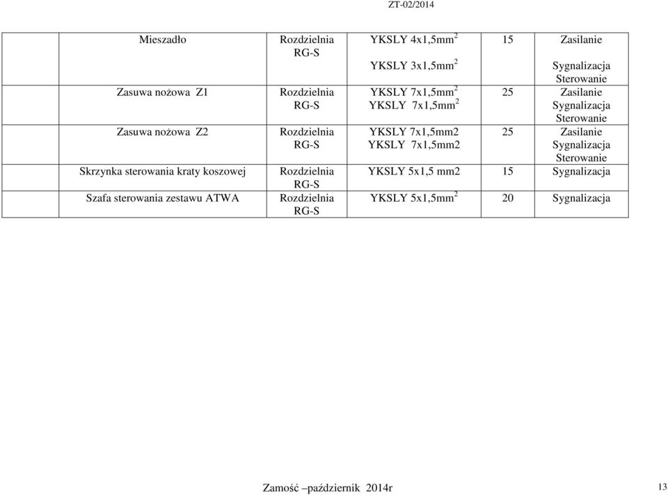 Zasilanie YKSLY 7x1,5mm 2 Sygnalizacja YKSLY 7x1,5mm2 YKSLY 7x1,5mm2 Sterowanie 25 Zasilanie