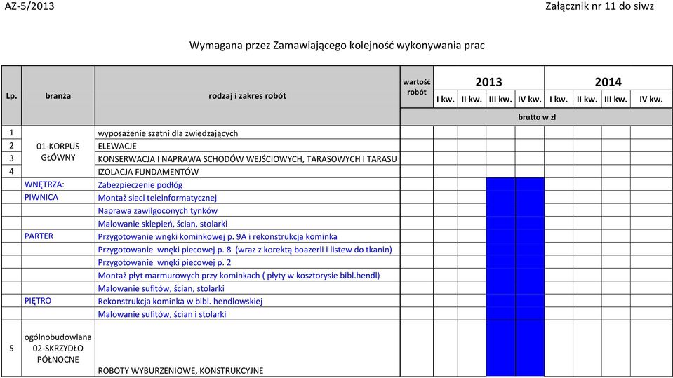 Zabezpieczenie podłóg PIWNICA Montaż sieci teleinformatycznej Naprawa zawilgoconych tynków Malowanie sklepień, ścian, stolarki PARTER Przygotowanie wnęki kominkowej p.