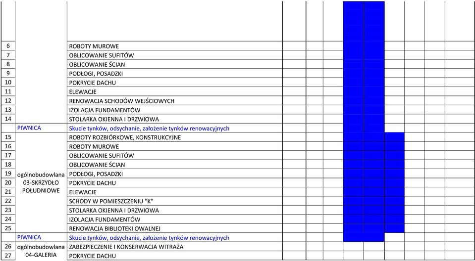 ogólnobudowlana PODŁOGI, POSADZKI 20 03-SKRZYDŁO POKRYCIE DACHU 21 POŁUDNIOWE ELEWACJE 22 SCHODY W POMIESZCZENIU "K" 23 STOLARKA OKIENNA I DRZWIOWA 24 IZOLACJA