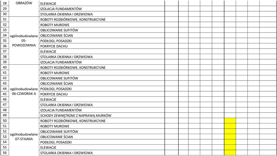 OBLICOWANIE ŚCIAN 44 ogólnobudowlane PODŁOGI, POSADZKI 45 06-CZWORAK A POKRYCIE DACHU 46 ELEWACJE 47 STOLARKA OKIENNA I DRZWIOWA 48 IZOLACJA FUNDAMENTÓW 49 SCHODY