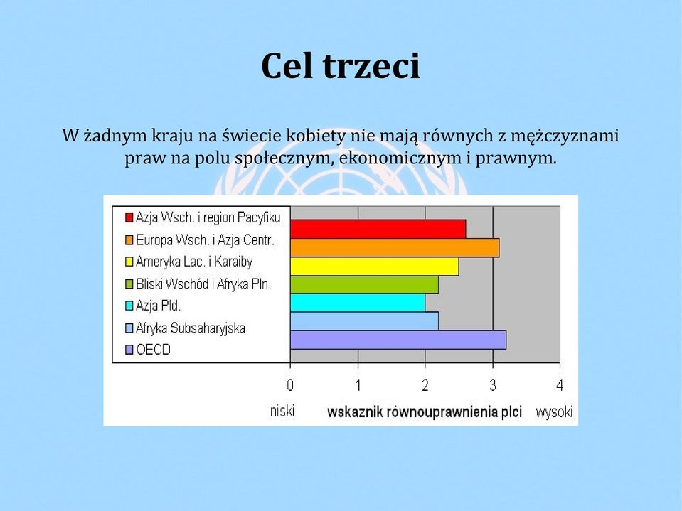 równych z mężczyznami praw na