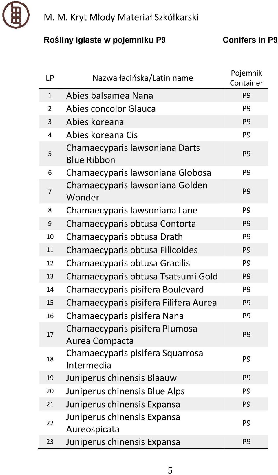 Chamaecyparis obtusa Filicoides 12 Chamaecyparis obtusa Gracilis 13 Chamaecyparis obtusa Tsatsumi Gold 14 Chamaecyparis pisifera Boulevard 15 Chamaecyparis pisifera Filifera Aurea 16 Chamaecyparis