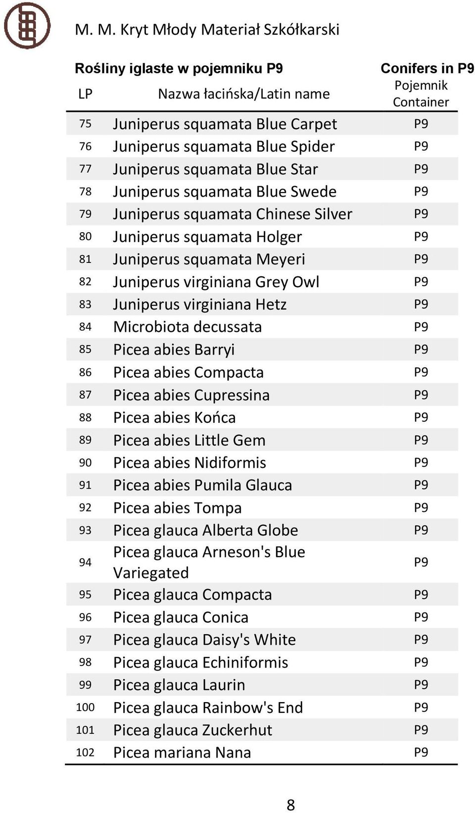 Microbiota decussata 85 Picea abies Barryi 86 Picea abies Compacta 87 Picea abies Cupressina 88 Picea abies Końca 89 Picea abies Little Gem 90 Picea abies Nidiformis 91 Picea abies Pumila Glauca 92