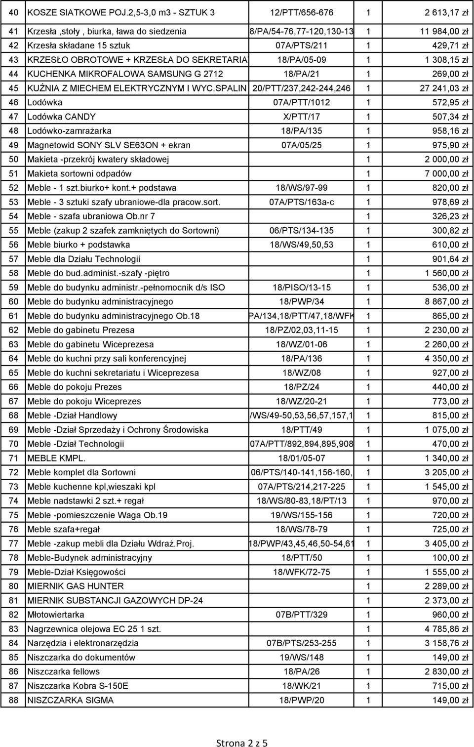 OBROTOWE + KRZESŁA DO SEKRETARIATU 18/PA/05-09 1 1 308,15 zł 44 KUCHENKA MIKROFALOWA SAMSUNG G 2712 18/PA/21 1 269,00 zł 45 KUŹNIA Z MIECHEM ELEKTRYCZNYM I WYC.