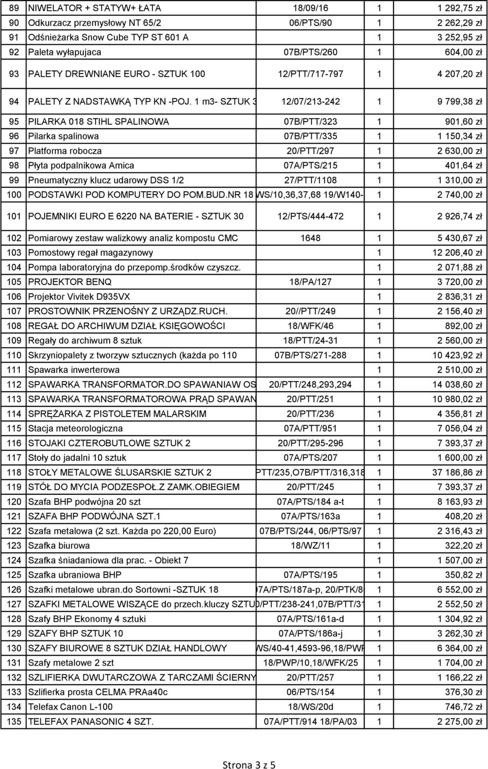 1 m3- SZTUK 30 12/07/213-242 1 9 799,38 zł 95 PILARKA 018 STIHL SPALINOWA 07B/PTT/323 1 901,60 zł 96 Pilarka spalinowa 07B/PTT/335 1 1 150,34 zł 97 Platforma robocza 20/PTT/297 1 2 630,00 zł 98 Płyta