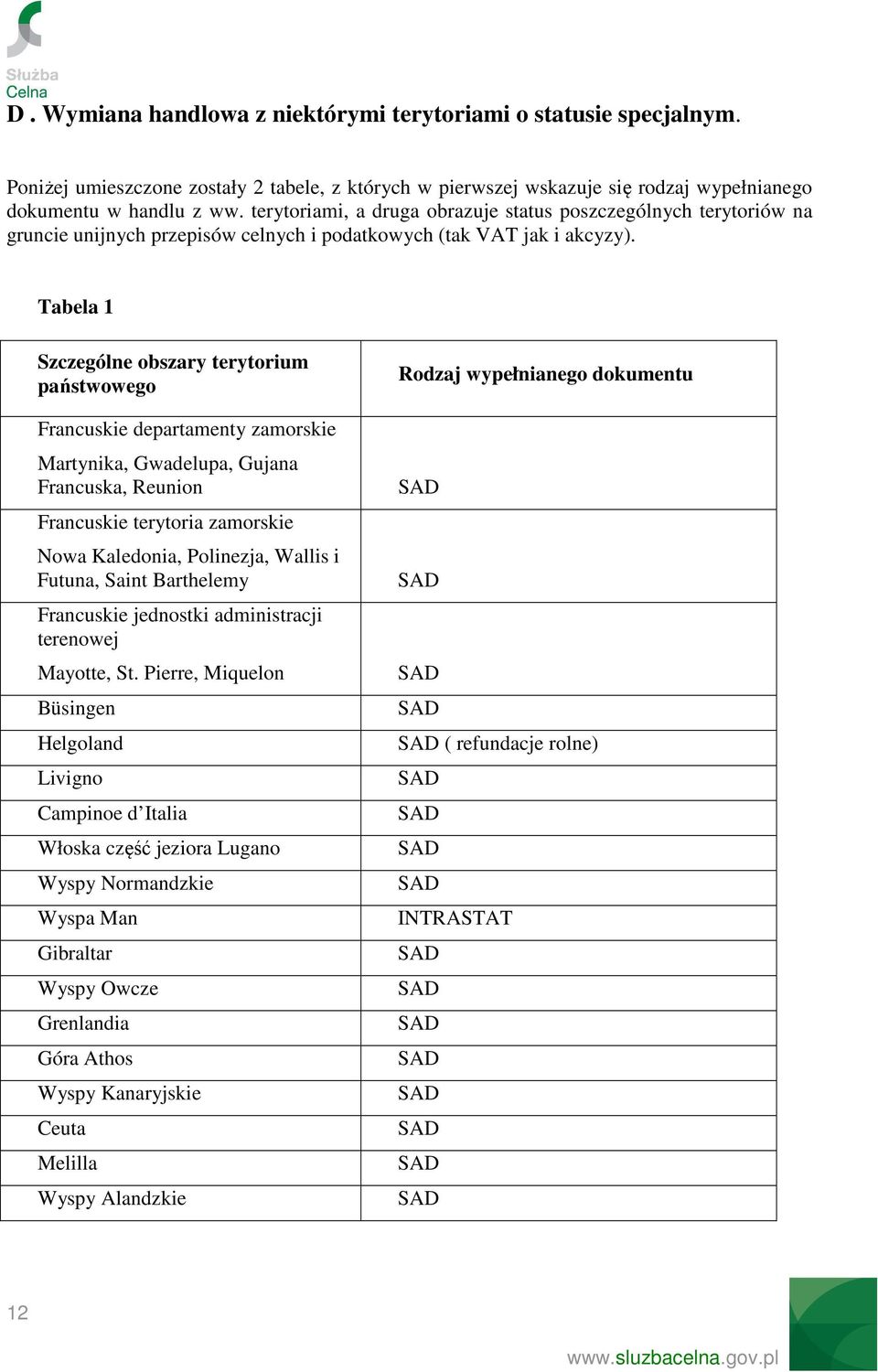 Tabela 1 Szczególne obszary terytorium państwowego Francuskie departamenty zamorskie Martynika, Gwadelupa, Gujana Francuska, Reunion Francuskie terytoria zamorskie Nowa Kaledonia, Polinezja, Wallis i