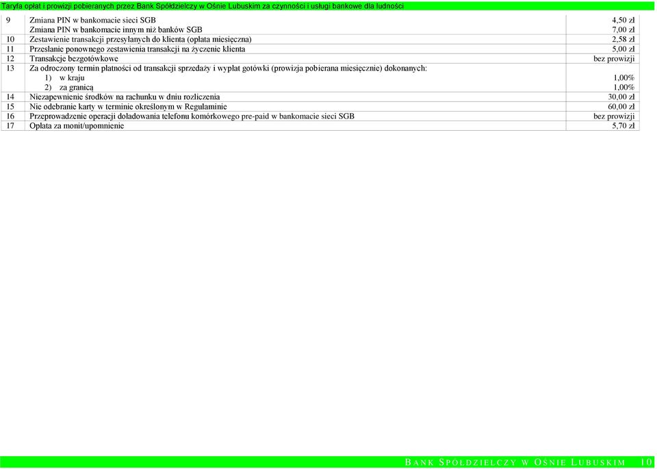 miesięcznie) dokonanych: 1) w kraju 2) za granicą 14 Niezapewnienie środków na rachunku w dniu rozliczenia 30,00 zł 15 Nie odebranie karty w terminie określonym w Regulaminie 60,00 zł 16