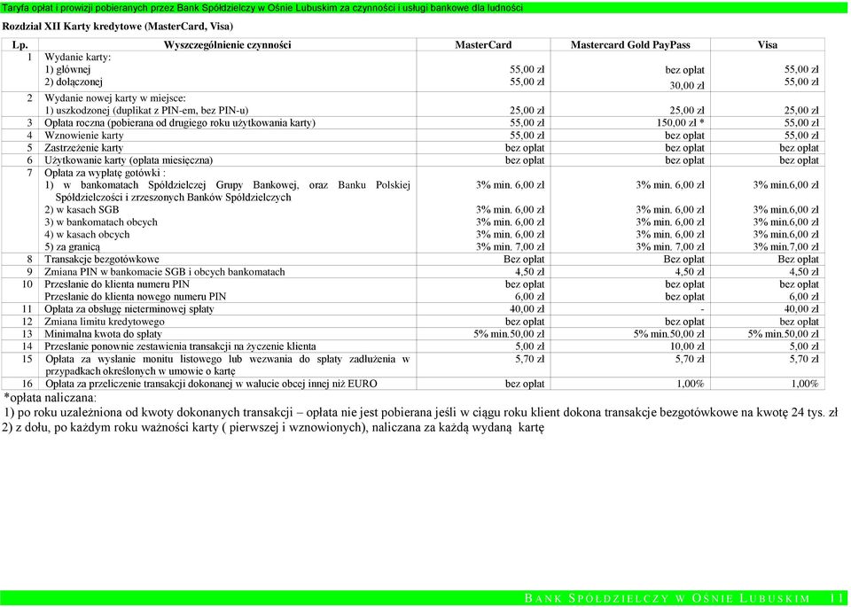 PIN-em, bez PIN-u) 25,00 zł 25,00 zł 25,00 zł 3 Opłata roczna (pobierana od drugiego roku użytkowania karty) 55,00 zł 150,00 zł * 55,00 zł 4 Wznowienie karty 55,00 zł 55,00 zł 5 Zastrzeżenie karty 6