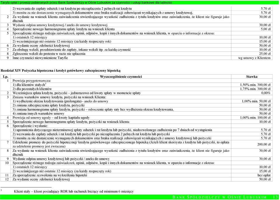 odpisu umowy kredytowej / aneks do umowy kredytowej 30,00 zł 4 Sporządzenie nowego harmonogramu spłaty kredytu na wniosek klienta 5,00 zł 5 Sporządzenie różnego rodzaju zaświadczeń, opinii, odpisów,