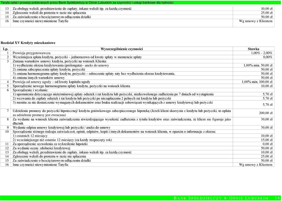 umowy z Klientem Rozdział XV Kredyty mieszkaniowe 1 Prowizja przygotowawcza 1,00% - 2,00% 2 Wcześniejsza spłata kredytu, pożyczki jednorazowo od kwoty spłaty w momencie spłaty 0,00% 3 Zmiana warunków