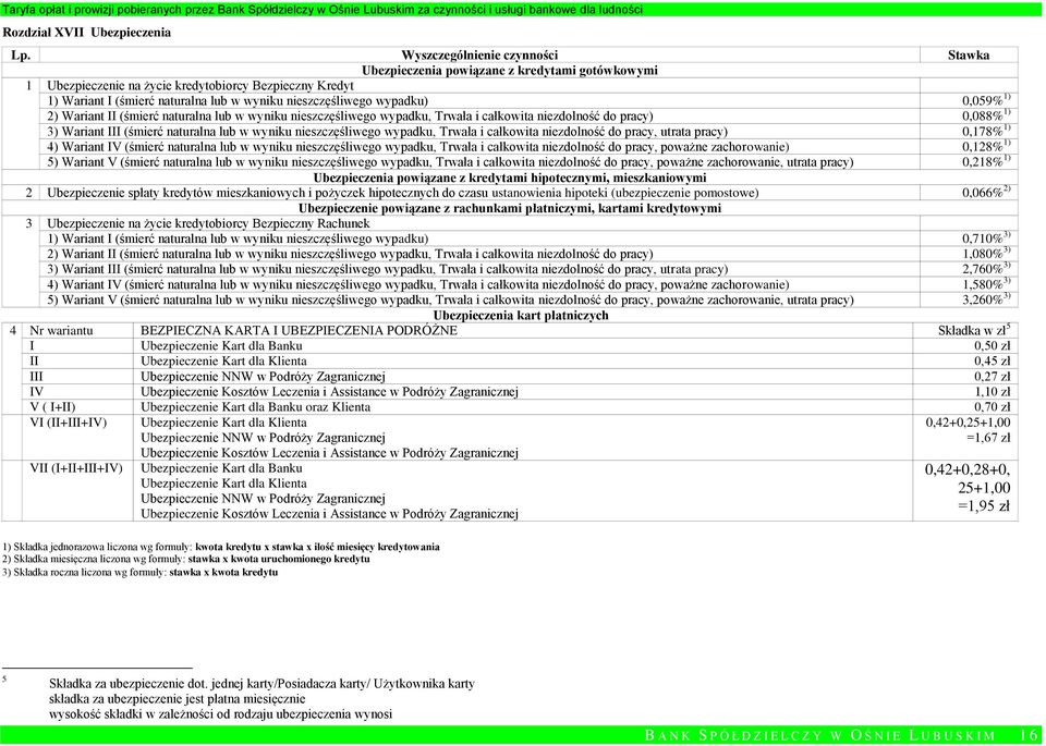 nieszczęśliwego wypadku, Trwała i całkowita niezdolność do pracy, utrata pracy) 0,178% 1) 4) Wariant IV (śmierć naturalna lub w wyniku nieszczęśliwego wypadku, Trwała i całkowita niezdolność do