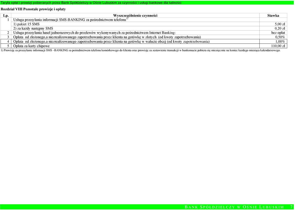 0,50% 4 Opłata od złożonego,a niezrealizowanego zapotrzebowania przez klienta na gotówkę w walucie obcej (od kwoty zapotrzebowania) 1,00% 5 Opłata za karty chipowe 110,00 zł 1) Prowizję za