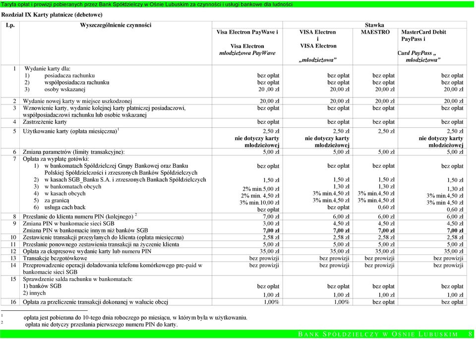 20,00 zł 20,00 zł 3 Wznowienie karty, wydanie kolejnej karty płatniczej posiadaczowi, współposiadaczowi rachunku lub osobie wskazanej 4 Zastrzeżenie karty 5 Użytkowanie karty (opłata miesięczna) 1