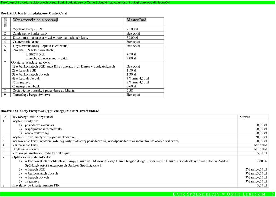Użytkowanie karty ( opłata miesięczna) Bez opłat 6 Zmiana PIN w bankomatach: 1) Banków SGB 2) Innych, niż wskazane w pkt.