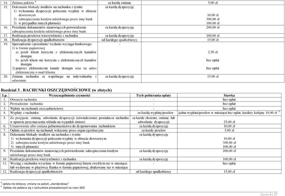 każdą dyspozycję 1 30 10 16. Przesłanie dokumentów stanowiących potwierdzenie za każdą dyspozycję 20 zabezpieczenia kredytu udzielonego przez inny bank 17.