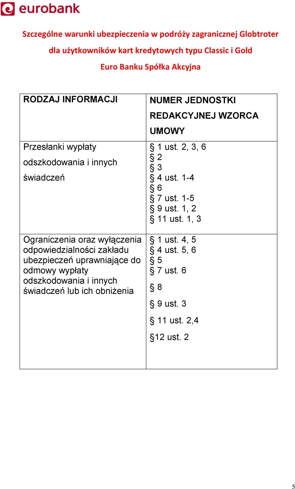 zakładu ubezpieczeń uprawniające do odmowy wypłaty odszkodowania i innych świadczeń lub ich obniżenia NUMER JEDNOSTKI REDAKCYJNEJ