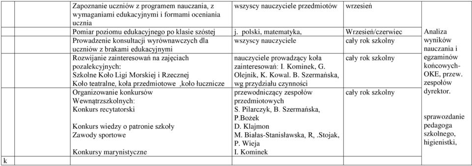 Ligi Morskiej i Rzecznej Koło teatralne, koła przedmiotowe,koło łucznicze Organizowanie konkursów Wewnątrzszkolnych: Konkurs recytatorski Konkurs wiedzy o patronie szkoły Zawody sportowe Konkursy