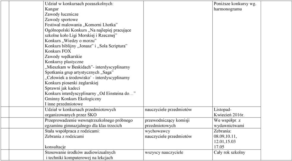 środowisko - interdyscyplinarny Konkurs piosenki żeglarskiej Sprawni jak kadeci Konkurs interdyscyplinarny Od Einsteina do Gminny Konkurs Ekologiczny I inne przedmiotowe Udział w konkursach