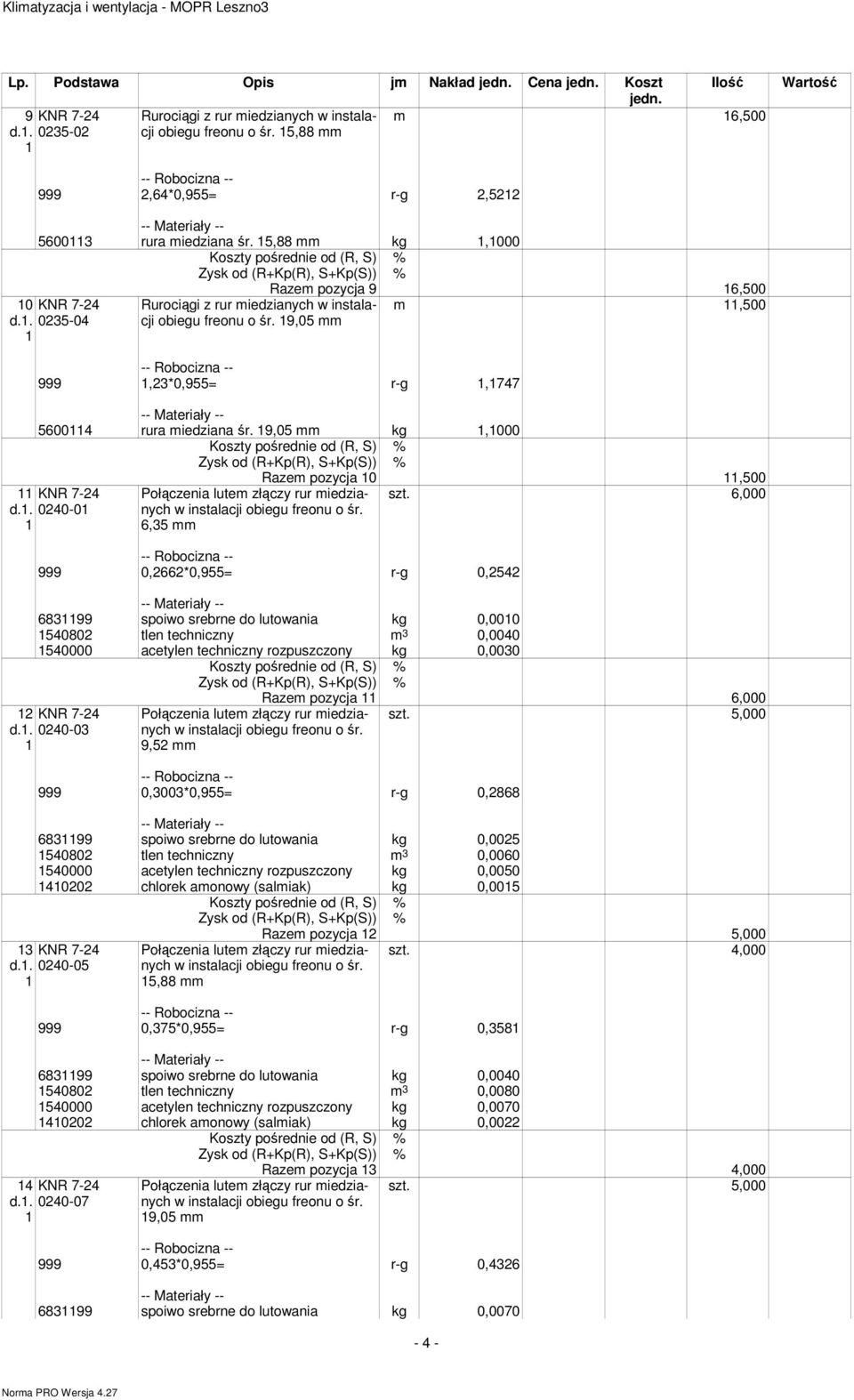 . 040-0 Połączenia lutem złączy rur miedzianych w instalacji obiegu freonu o śr. 6,35 Razem pozycja 0,500 szt.