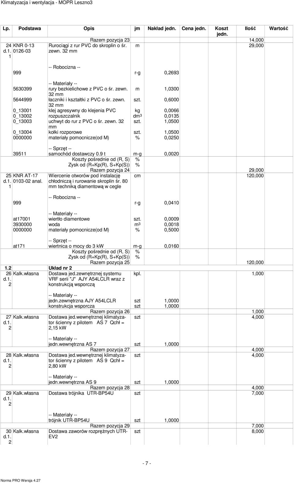 ,0500 0000000 materiały pomocnicze(od M) % 0,050 395 samochód dostawczy 0.9 t m-g 0,000 5 KNR AT-7 d.. 003-0 anal. Wiercenie otworów pod instalację chłodniczą i rurowanie skroplin śr.