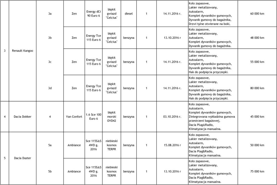 6 Sce 100 Euro 6 morski OVD42 benzyna 1 03.10.2016 r.