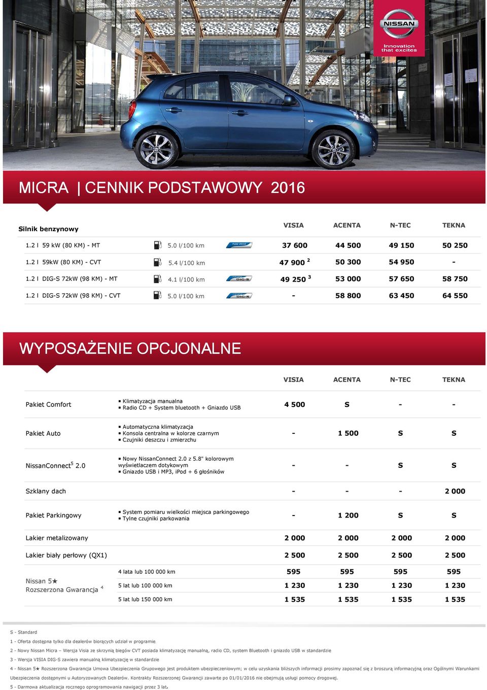 0 l/100 km - 58800 63450 64550 WYPOSAŻENIE OPCJONALNE Pakiet Comfort Klimatyzacja manualna Radio CD + System bluetooth + Gniazdo USB 4 500 S - - Pakiet Auto Automatyczna klimatyzacja Konsola