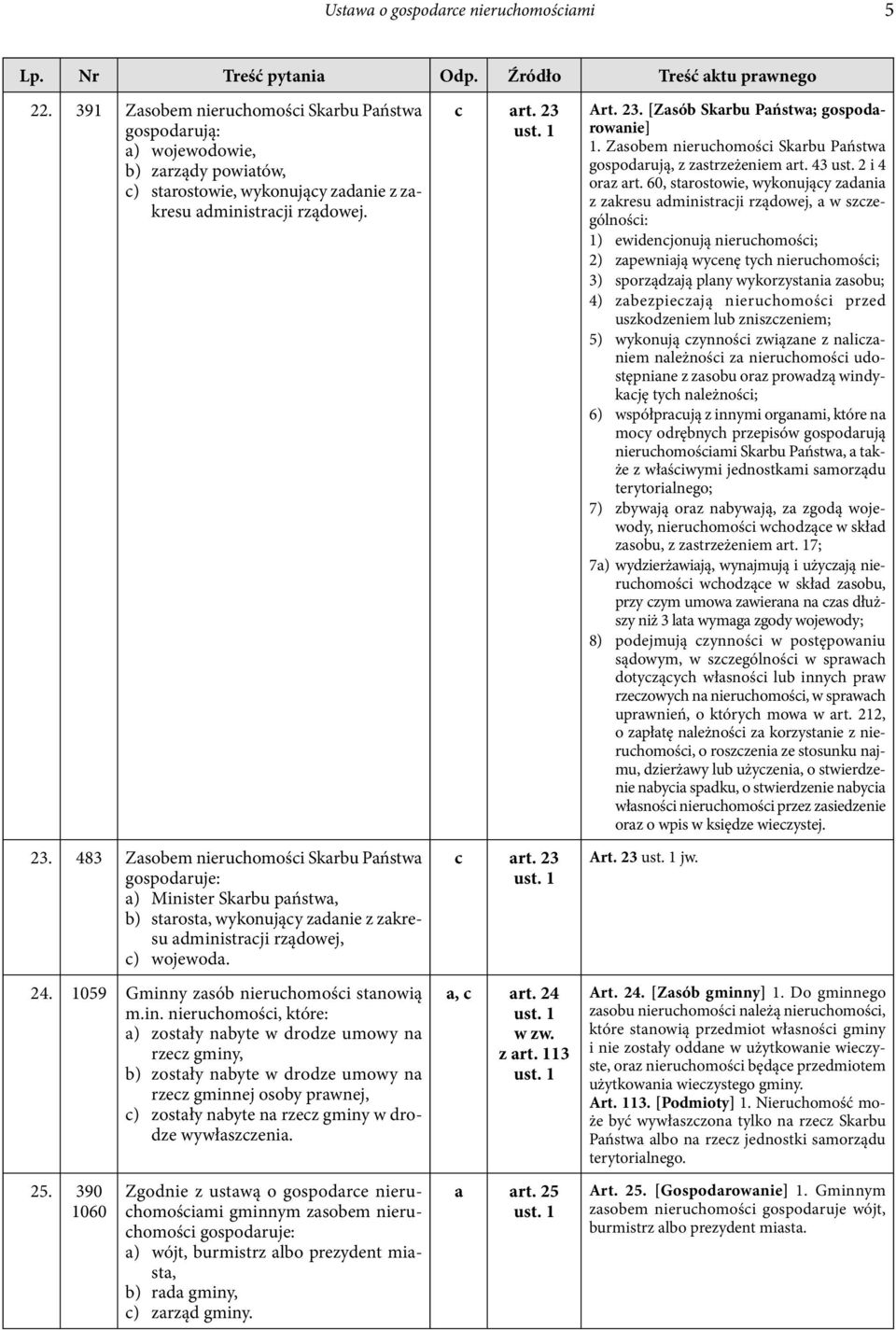 483 Zasobem nieruchomości Skarbu Państwa gospodaruje: a) Minister Skarbu państwa, b) starosta, wykonujący zadanie z zakresu administracji rządowej, c) wojewoda. 24.
