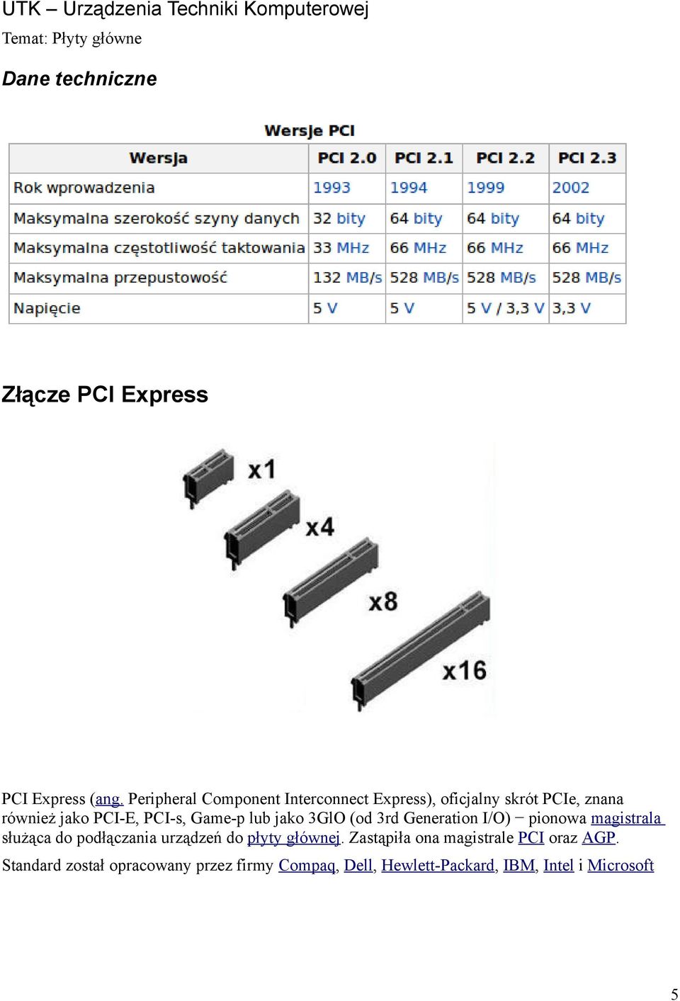 Game-p lub jako 3GlO (od 3rd Generation I/O) pionowa magistrala służąca do podłączania urządzeń do