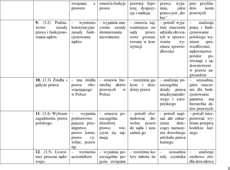 dla funkcjonowania państwa ma hierarchia ak- zna źródła a obowiązującego w Polsce podstawowe pojęcia: przestępstwo, o karne, o cywilne, pozew itp.