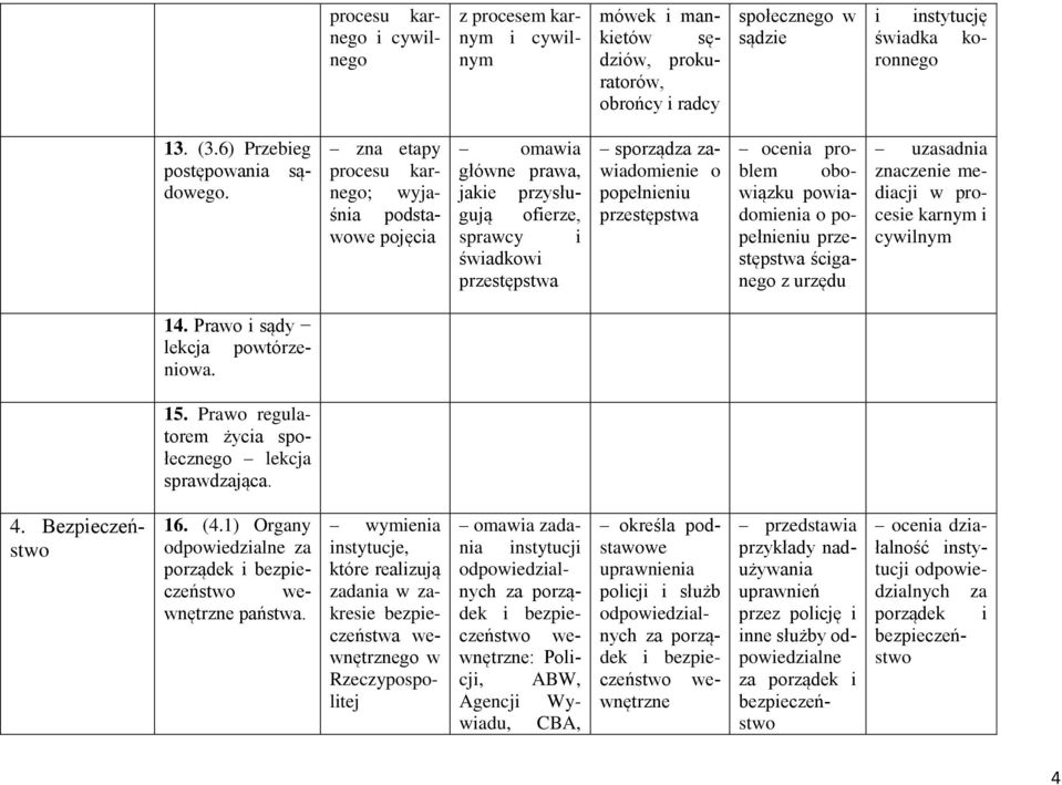 zna etapy procesu karnego; wyjaśnia podstawowe pojęcia omawia główne a, jakie przysługują ofierze, scy i świadkowi przestępstwa sporządza zawiadomienie o popełnieniu przestępstwa ocenia problem