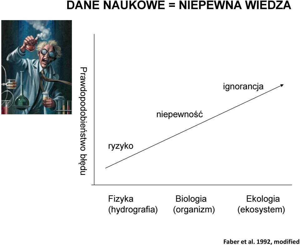 ignorancja Fizyka Biologia Ekologia