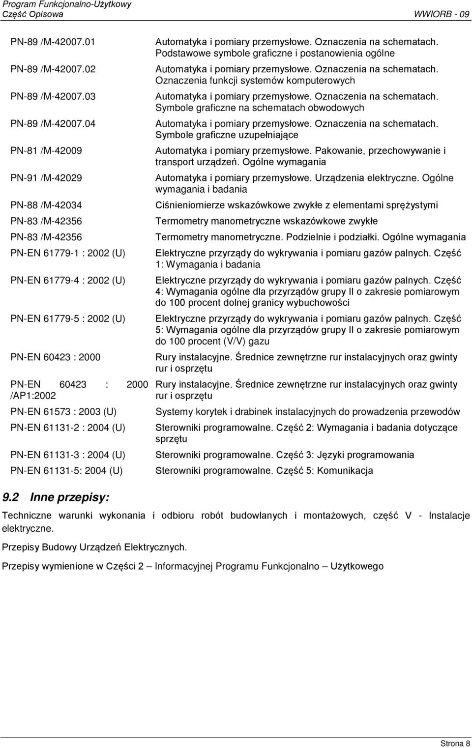 /AP1:2002 PN-EN 61573 : 2003 (U) PN-EN 61131-2 : 2004 (U) PN-EN 61131-3 : 2004 (U) PN-EN 61131-5: 2004 (U) Automatyka i pomiary przemysłowe. Oznaczenia na schematach.