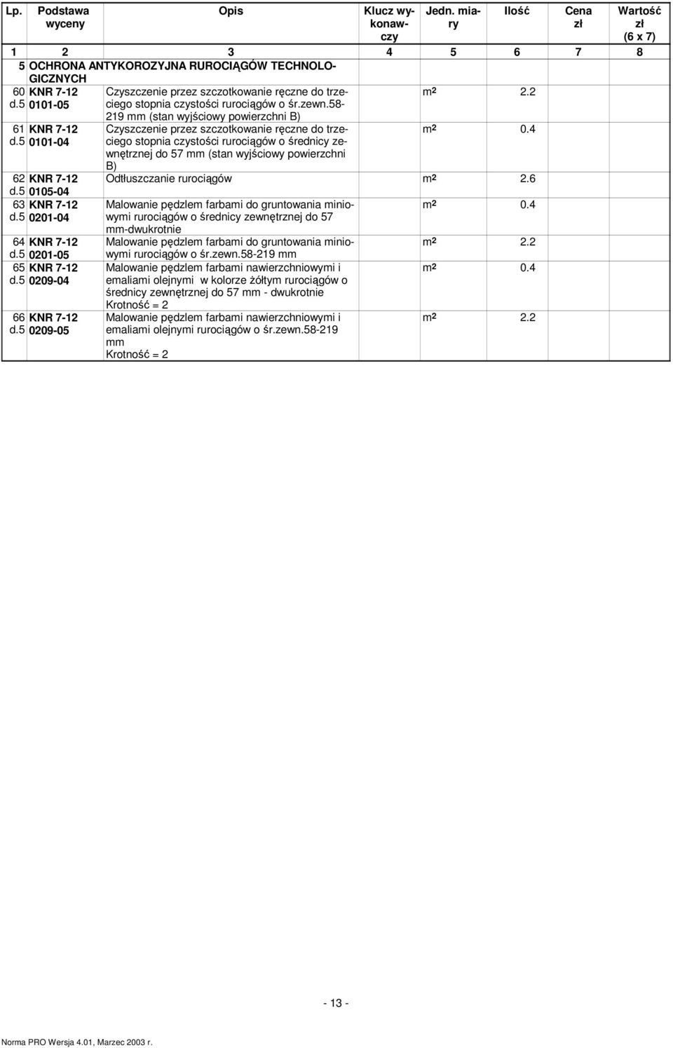 58-219 mm (stan wyjściowy powierzchni B) Czyszczenie przez szczotkowanie ręczne do trzeciego stopnia czystości rurociągów o średnicy zewnętrznej do 57 mm (stan wyjściowy powierzchni B) Ilość m 2 2.