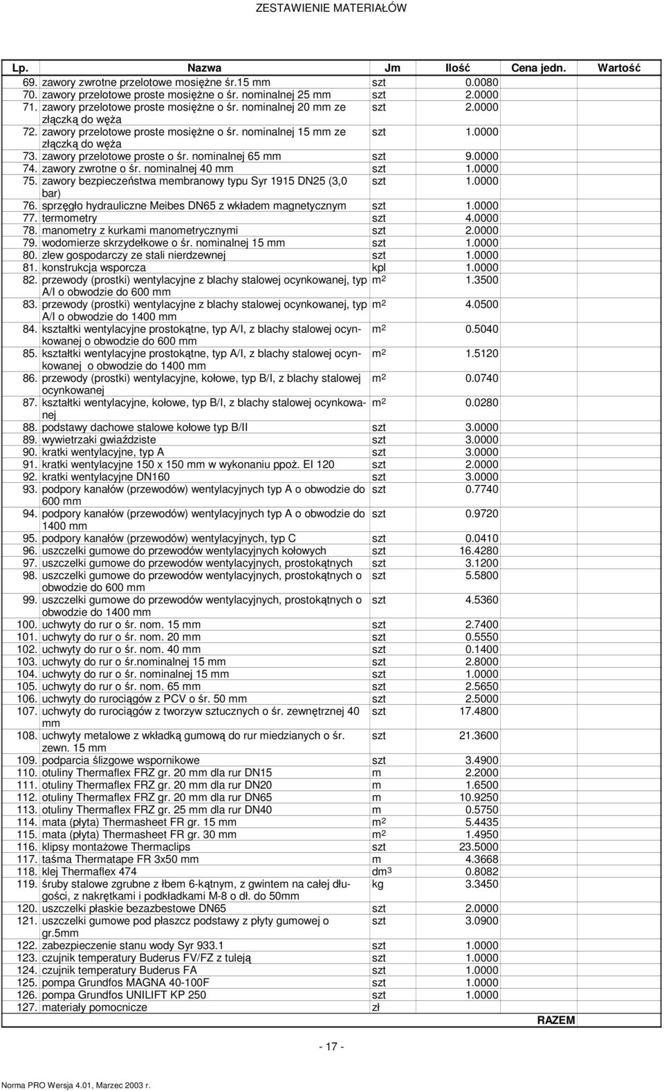 zawory przelotowe proste o śr. nominalnej 65 mm szt 9.0000 74. zawory zwrotne o śr. nominalnej 40 mm szt 1.0000 75. zawory bezpieczeństwa membranowy typu Syr 1915 DN25 (3,0 szt 1.0000 bar) 76.