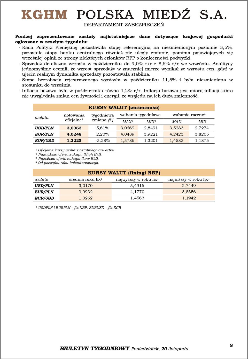 Sprzedaż detaliczna wzrosła w październiku do 9,0% r/r z 8,6% r/r we wrześniu.