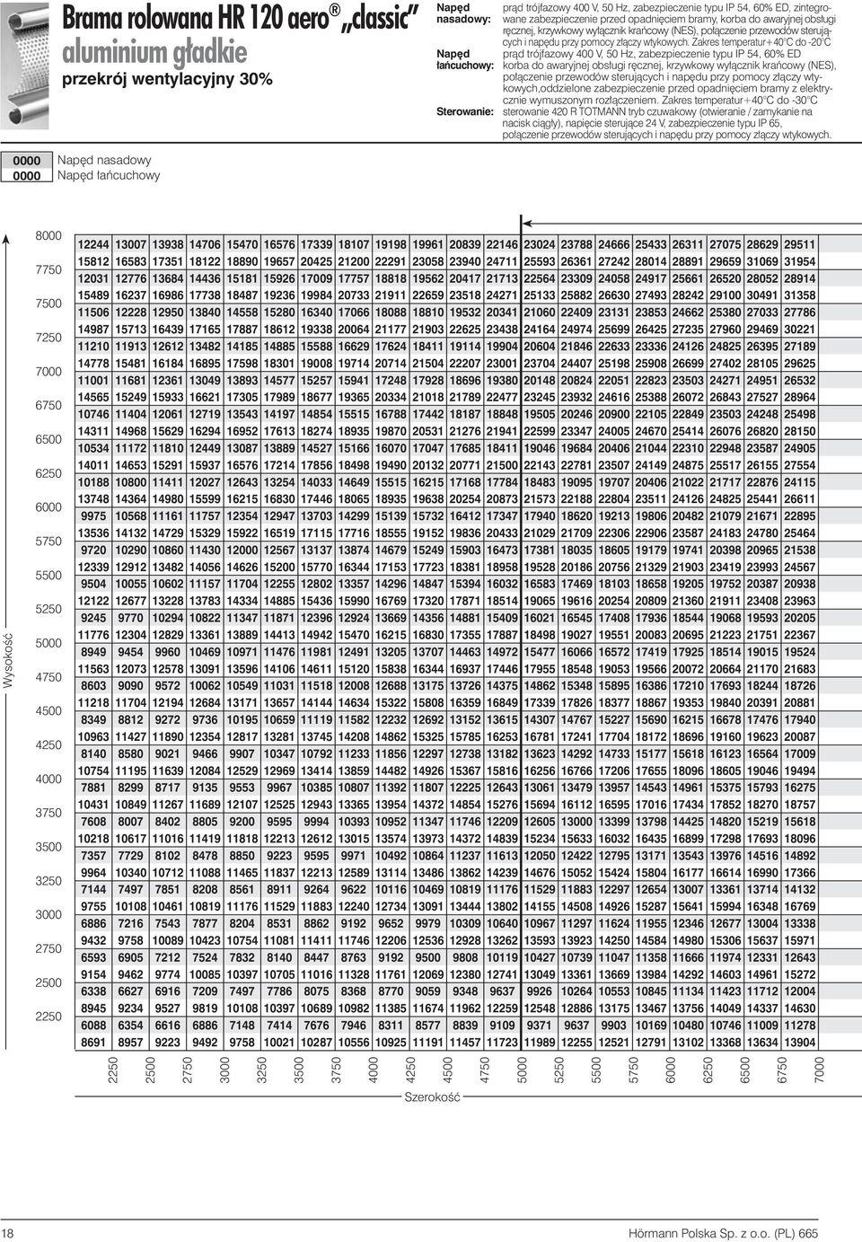 Zakres temperatur+40 C do -20 C Nap d pràd trójfazowy 400 V, 50 Hz, zabezpieczenie typu IP 54, 60% ED aƒcuchowy: korba do awaryjnej obs ugi r cznej, krzywkowy wy àcznik kraƒcowy (NES), po àczenie