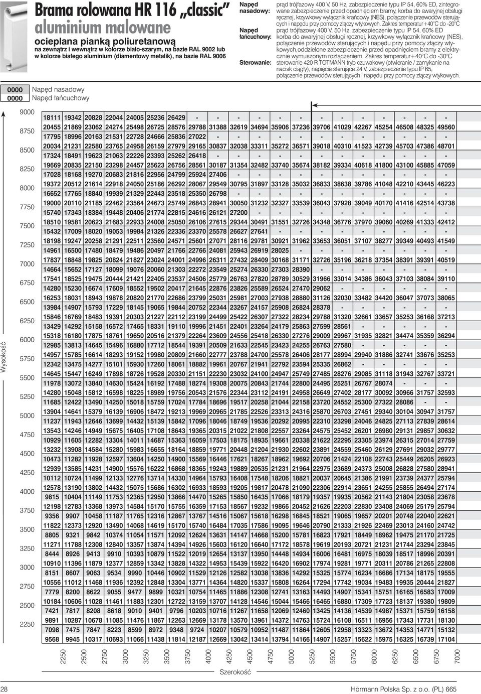 400 V, 50 Hz, zabezpieczenie typu IP 54, 60% ED, zintegronasadowy: wane zabezpieczenie przed opadni ciem bramy, korba do awaryjnej obs ugi r cznej, krzywkowy wy àcznik kraƒcowy (NES), po àczenie