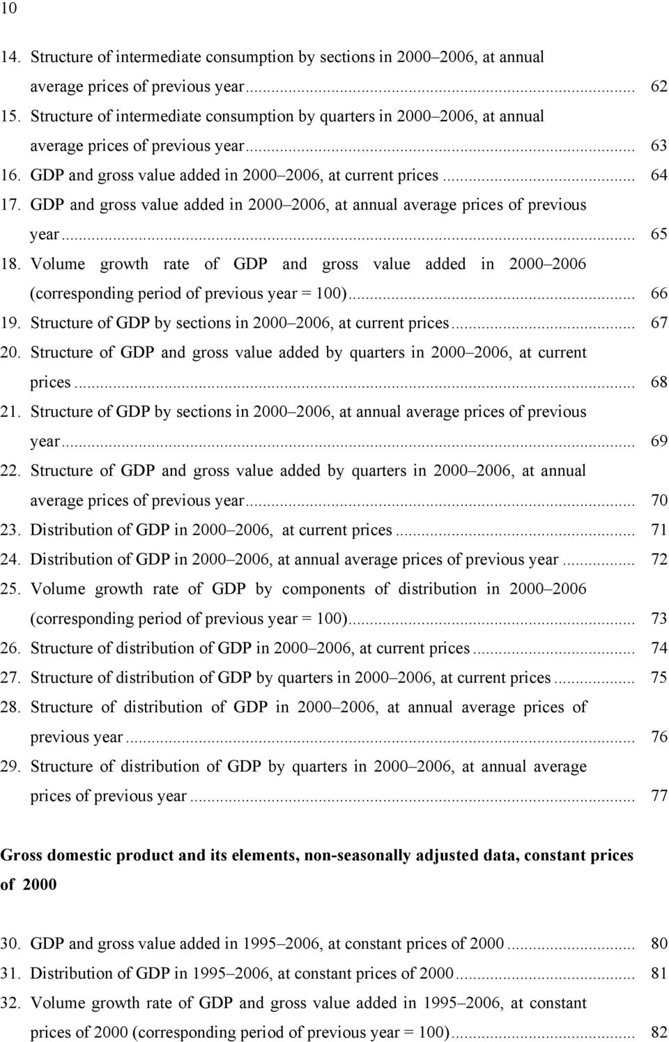 GDP and gross value added in 2000 2006, at annual average prices of previous year... 65 18. Volume growth rate of GDP and gross value added in 2000 2006 (corresponding period of previous year = 100).