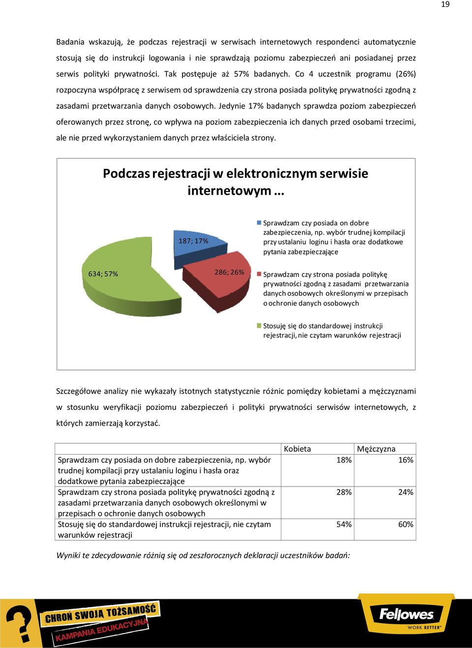 Co 4 uczestnik programu (26%) rozpoczyna współpracę z serwisem od sprawdzenia czy strona posiada politykę prywatności zgodną z zasadami przetwarzania danych osobowych.