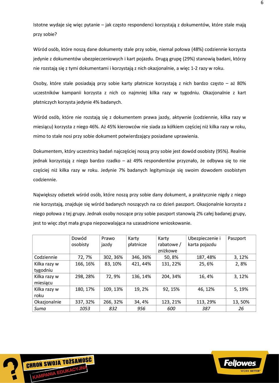 Drugą grupę (29%) stanowią badani, którzy nie rozstają się z tymi dokumentami i korzystają z nich okazjonalnie, a więc 1-2 razy w roku.