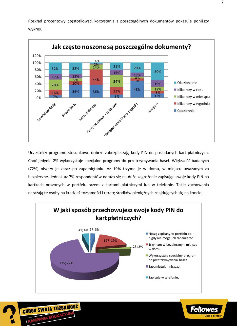 Uczestnicy programu stosunkowo dobrze zabezpieczają kody PIN do posiadanych kart płatniczych. Choć jedynie 2% wykorzystuje specjalne programy do przetrzymywania haseł.